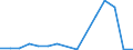 Exports 10122017 Frozen whole geese, ducks and guinea fowls                                                                                                                                                           /in 1000 kg /Rep.Cnt: Estonia