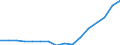 Apparent Consumption 10124020 Fresh or chilled poultry offal (excluding fatty livers of geese and ducks)                                                                                                              /in 1000 kg /Rep.Cnt: Germany