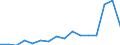 Exports 10124020 Fresh or chilled poultry offal (excluding fatty livers of geese and ducks)                                                                                                                         /in 1000 Euro /Rep.Cnt: Germany