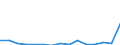 Imports 10124020 Fresh or chilled poultry offal (excluding fatty livers of geese and ducks)                                                                                                                           /in 1000 kg /Rep.Cnt: Ireland