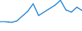 Apparent Consumption 10124020 Fresh or chilled poultry offal (excluding fatty livers of geese and ducks)                                                                                                            /in 1000 Euro /Rep.Cnt: Denmark