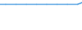 Exports 10124050 Frozen poultry offal (excluding liver)                                                                                                                                                               /in 1000 kg /Rep.Cnt: Iceland