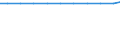 Exports 10124050 Frozen poultry offal (excluding liver)                                                                                                                                                                /in 1000 kg /Rep.Cnt: Norway