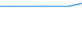 Exporte 10131430 Würste und ähnliche Erzeugnisse, aus Lebern, einschließlich Lebensmittelzubereitungen auf der Grundlage dieser Erzeugnisse (ausgenommen Fertiggerichte)                                        /in 1000 kg /Meldeland: Deutschland