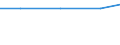 Exports 10131430 Liver sausages and similar products and food preparations based thereon (excluding prepared meals and dishes)                                                                                        /in 1000 kg /Rep.Cnt: Austria