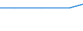 Exporte 10131460 Würste und ähnliche Erzeugnisse (ohne Leberwürste), aus Fleisch, Schlachtnebenerzeugnissen oder Blut, einschließlich Lebensmittelzubereitungen auf der Grundlage dieser Erzeugnisse (ausgenomm /in 1000 kg /Meldeland: Niederlande