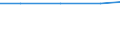 Exports 10131525 Prepared or preserved meat or offal of turkeys (excluding sausages, preparations of liver and prepared meals and dishes)                                                                              /in 1000 kg /Rep.Cnt: Sweden