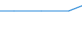 Exporte 10131535 Zubereitungen von anderem Geflügel (augenommen Würste, Zubereitungen aus Lebern und Fertiggerichte)                                                                                                /in 1000 kg /Meldeland: Spanien