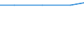 Exports 10131535 Other prepared or preserved poultry meat (excluding sausages, preparations of liver and prepared meals and dishes)                                                                                   /in 1000 kg /Rep.Cnt: Finland