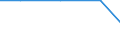 Exports 10131545 Prepared or preserved meat of swine: hams and cuts thereof (excluding prepared meals and dishes)                                                                                                      /in 1000 kg /Rep.Cnt: Cyprus
