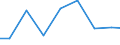 Production sold 10139100 Cooking and other preparation services for the production of meat products                                                                                                                 /in 1000 Euro /Rep.Cnt: Finland