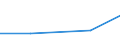 Production sold 10139100 Cooking and other preparation services for the production of meat products                                                                                                                 /in 1000 Euro /Rep.Cnt: Estonia