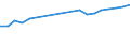 Apparent Consumption 10201100 Fresh or chilled fish fillets and other fish meat without bones                                                                                                                         /in 1000 kg /Rep.Cnt: Belgium