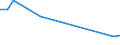 Apparent Consumption 10201500 Frozen fish meat without bones (excluding fillets)                                                                                                                               /in 1000 kg /Rep.Cnt: United Kingdom