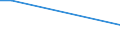 Apparent Consumption 10201600 Frozen fish livers and roes                                                                                                                                                              /in 1000 kg /Rep.Cnt: France