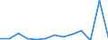 Exports 10202300 Dried fish, whether or not salted/ fish, salted but not dried/ fish in brine (excluding fillets, smoked)                                                                                        /in 1000 Euro /Rep.Cnt: Luxembourg