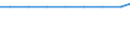 Exports 10202300 Dried fish, whether or not salted/ fish, salted but not dried/ fish in brine (excluding fillets, smoked)                                                                                             /in 1000 kg /Rep.Cnt: Iceland