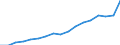 Exports 10202300 Dried fish, whether or not salted/ fish, salted but not dried/ fish in brine (excluding fillets, smoked)                                                                                              /in 1000 kg /Rep.Cnt: Sweden