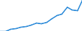 Imports 10202300 Dried fish, whether or not salted/ fish, salted but not dried/ fish in brine (excluding fillets, smoked)                                                                                              /in 1000 kg /Rep.Cnt: Sweden