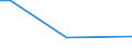 Apparent Consumption 10202300 Dried fish, whether or not salted/ fish, salted but not dried/ fish in brine (excluding fillets, smoked)                                                                                /in 1000 kg /Rep.Cnt: Finland