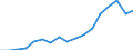 Exports 10202420 Smoked Pacific, Atlantic and Danube salmon (including fillets)                                                                                                                                        /in 1000 kg /Rep.Cnt: Sweden