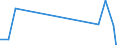 Apparent Consumption 10202480 Smoked fish (including fillets) (excluding Pacific, Atlantic and Danube salmon, herrings)                                                                                                /in 1000 kg /Rep.Cnt: Greece