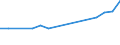 Apparent Consumption 10202660 Caviar substitutes                                                                                                                                                                       /in 1000 kg /Rep.Cnt: France