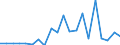 Exports 10202660 Caviar substitutes                                                                                                                                                                                   /in 1000 Euro /Rep.Cnt: Italy