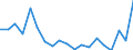 Exports 10202660 Caviar substitutes                                                                                                                                                                                   /in 1000 kg /Rep.Cnt: Denmark