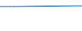 Apparent Consumption 10203300 Other aquatic invertebrates (striped venus, jellyfish, etc), frozen, dried, smoked, salted or in brine/ flours, meals and pellets of aquatic invertebrates other than crustaceans, fit fo /in 1000 kg /Rep.Cnt: Italy