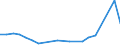 Production sold 10204200 Inedible fish products (including fish waste/ excluding whalebone and whalebone hair, coral and similar materials, shells and cuttle-bone, unworked or simply prepared/natural sponges)     /in 1000 Euro /Rep.Cnt: France