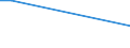 Apparent Consumption 10204200 Inedible fish products (including fish waste/ excluding whalebone and whalebone hair, coral and similar materials, shells and cuttle-bone, unworked or simply prepared/natural sponges) /in 1000 kg /Rep.Cnt: Ireland