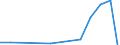 Apparent Consumption 10204200 Inedible fish products (including fish waste/ excluding whalebone and whalebone hair, coral and similar materials, shells and cuttle-bone, unworked or simply prepared/natural sponges /in 1000 kg /Rep.Cnt: Portugal