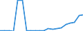 Exports 10204200 Inedible fish products (including fish waste/ excluding whalebone and whalebone hair, coral and similar materials, shells and cuttle-bone, unworked or simply prepared/natural sponges)           /in 1000 Euro /Rep.Cnt: Portugal