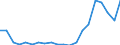 Exports 10204200 Inedible fish products (including fish waste/ excluding whalebone and whalebone hair, coral and similar materials, shells and cuttle-bone, unworked or simply prepared/natural sponges)            /in 1000 Euro /Rep.Cnt: Finland