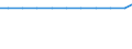 Exports 10321910 Unconcentrated juice of any single citrus fruit (excluding orange and grapefruit)                                                                                                                       /in 1000 l /Rep.Cnt: Italy