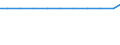 Exports 10321910 Unconcentrated juice of any single citrus fruit (excluding orange and grapefruit)                                                                                                                     /in 1000 l /Rep.Cnt: Austria