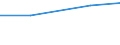 Verkaufte Produktion 10391600 Erbsen, ohne Essig zubereitet oder haltbar gemacht (ausgenommen Fertiggerichte)                                                                                                    /in 1000 Euro /Meldeland: Schweden