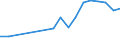 Production sold 10391800 Vegetables (excluding potatoes), fruit, nuts and other edible parts of plants, prepared or preserved by vinegar or acetic acid                                                             /in 1000 Euro /Rep.Cnt: Ireland