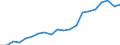 Exports 10391800 Vegetables (excluding potatoes), fruit, nuts and other edible parts of plants, prepared or preserved by vinegar or acetic acid                                                                      /in 1000 Euro /Rep.Cnt: Greece