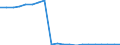 Verkaufte Produktion 10392230 Konfitüren, Fruchtgelees, Marmeladen, Fruchtmuse und Fruchtpasten, durch Kochen hergestellt usw. (ohne homogenisierte Zubereitungen), aus Zitrusfrüchten                          /in 1000 kg /Meldeland: Deutschland