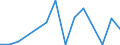 Verkaufte Produktion 10392510 Weintrauben (Korinthen, Sultaninen und andere Weintrauben), getrocknet                                                                                                             /in 1000 Euro /Meldeland: Dänemark