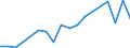 Production sold 10393000 Vegetable by-products and waste for animal consumption, n.e.c.                                                                                                                        /in 1000 kg /Rep.Cnt: United Kingdom