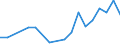 Apparent Consumption 10393000 Vegetable by-products and waste for animal consumption, n.e.c.                                                                                                                          /in 1000 kg /Rep.Cnt: Finland