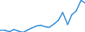 Exports 10411200 Fats and oils and their fractions of fish or marine mammals (excluding chemically modified)                                                                                                         /in 1000 Euro /Rep.Cnt: France