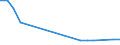 Apparent Consumption 10411200 Fats and oils and their fractions of fish or marine mammals (excluding chemically modified)                                                                                             /in 1000 kg /Rep.Cnt: Germany