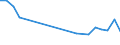 Apparent Consumption 10411200 Fats and oils and their fractions of fish or marine mammals (excluding chemically modified)                                                                                           /in 1000 Euro /Rep.Cnt: Germany