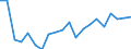 Exports 10411200 Fats and oils and their fractions of fish or marine mammals (excluding chemically modified)                                                                                                          /in 1000 kg /Rep.Cnt: Germany