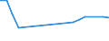 Production sold 10411200 Fats and oils and their fractions of fish or marine mammals (excluding chemically modified)                                                                                                  /in 1000 kg /Rep.Cnt: Germany