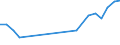 Production sold 10411200 Fats and oils and their fractions of fish or marine mammals (excluding chemically modified)                                                                                                /in 1000 Euro /Rep.Cnt: Germany